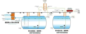 玻璃钢雨水收集利用系统的概念与原理
