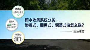 雨水收集系统分类：渗透式、回用式、调蓄式该怎么选？